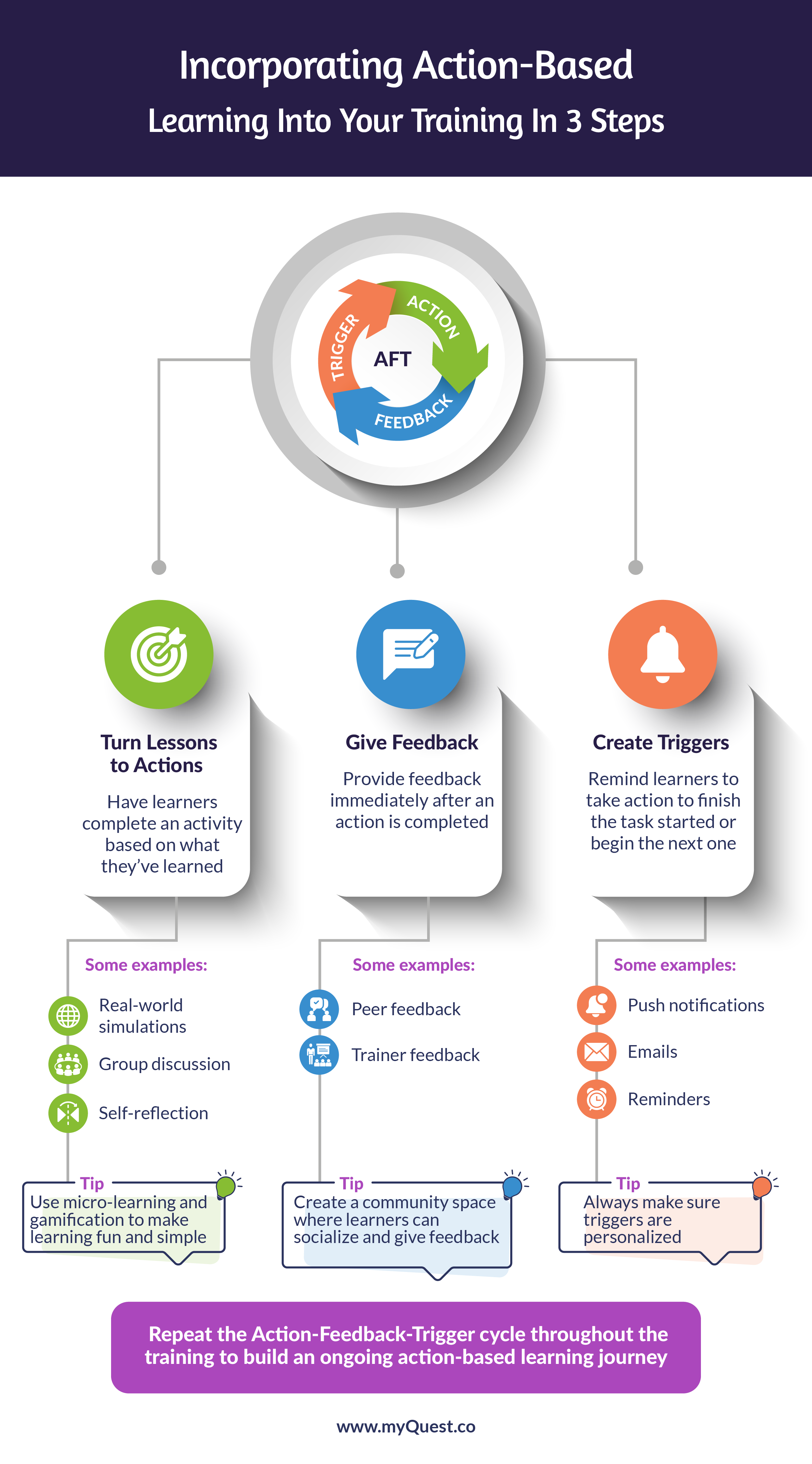 Incorporate Action-Based Learning
